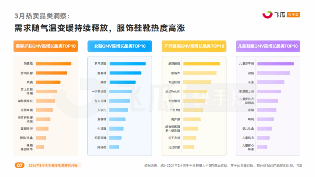【飞瓜快数】2024年3月快手直播电商营销月报_第8页