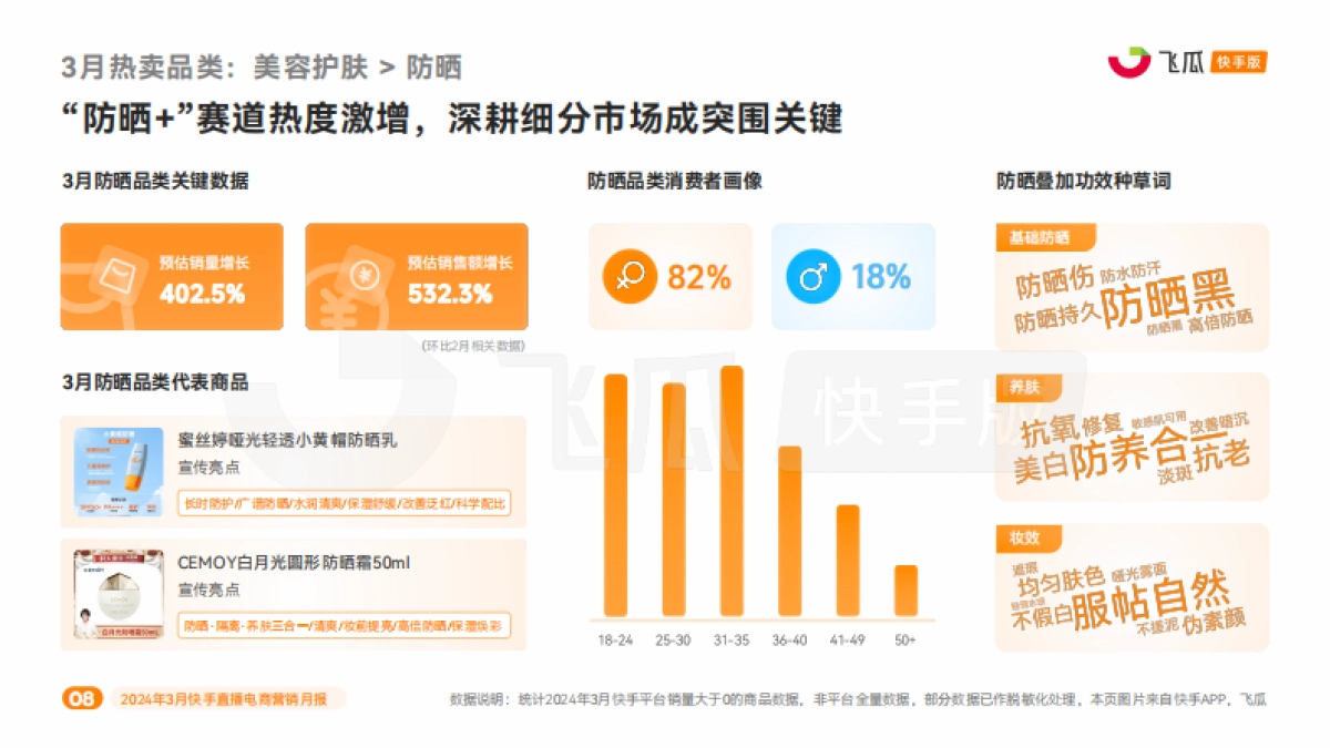 【飞瓜快数】2024年3月快手直播电商营销月报_第9页