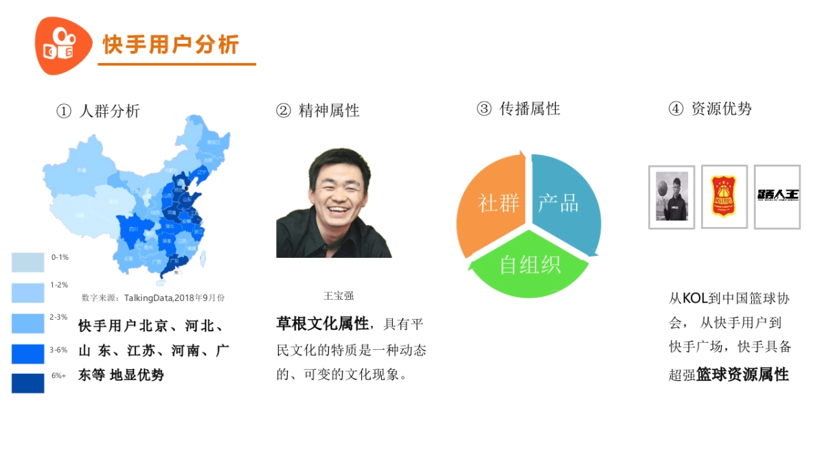 2019快手篮球主题营销活动方案_第7页