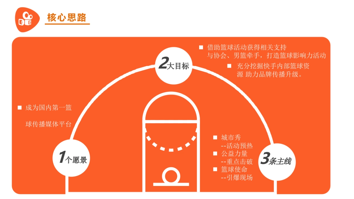 2019快手篮球主题营销活动方案_第9页
