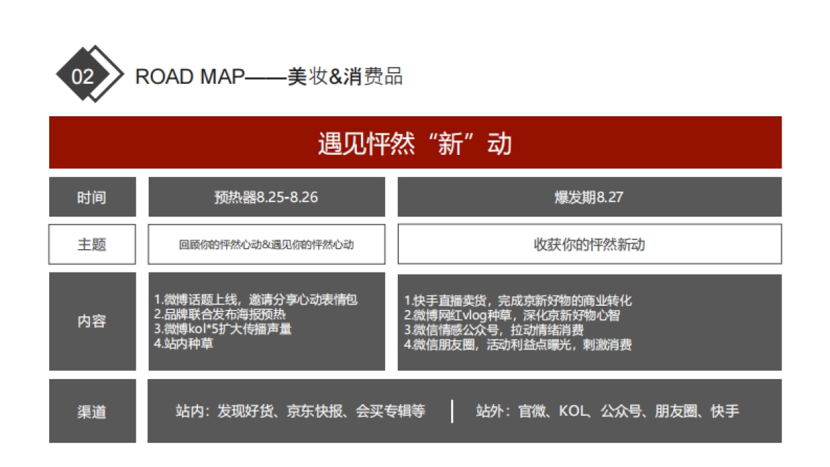2019美妆新品线上营销方案（快手直播、VLOG种草、话题营销） _第10页