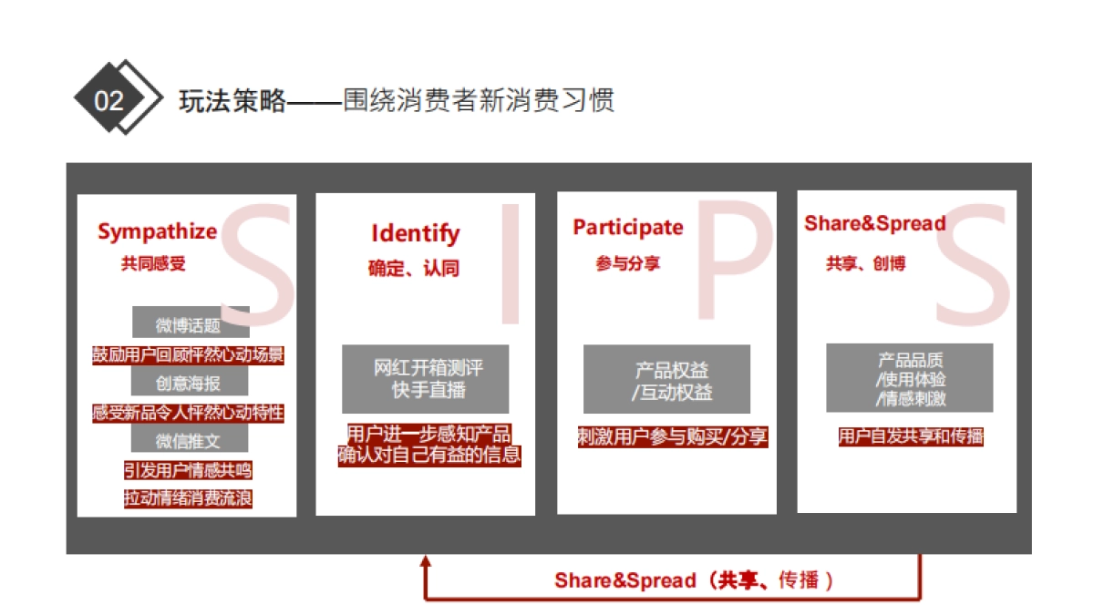 2019美妆新品线上营销方案（快手直播、VLOG种草、话题营销） _第9页