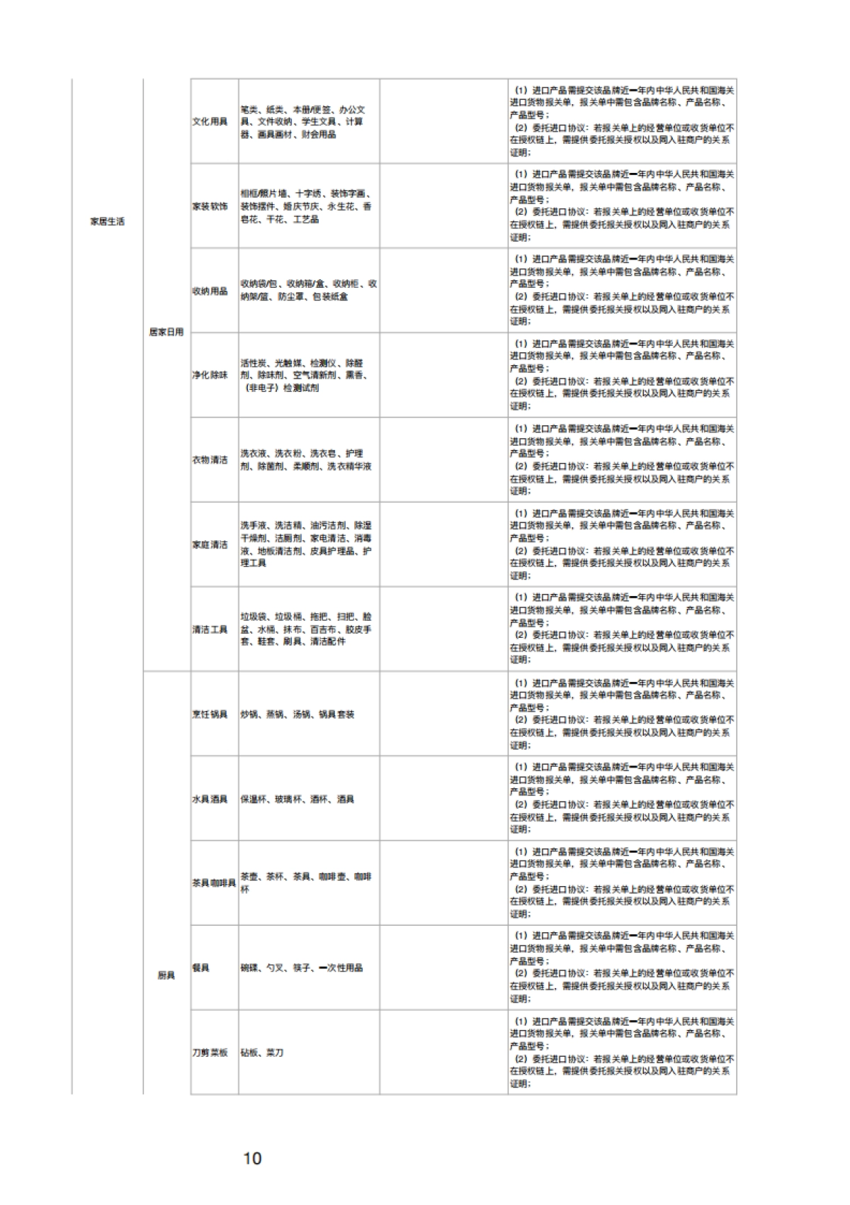 2020快手小店开放类目资质一览表_第10页