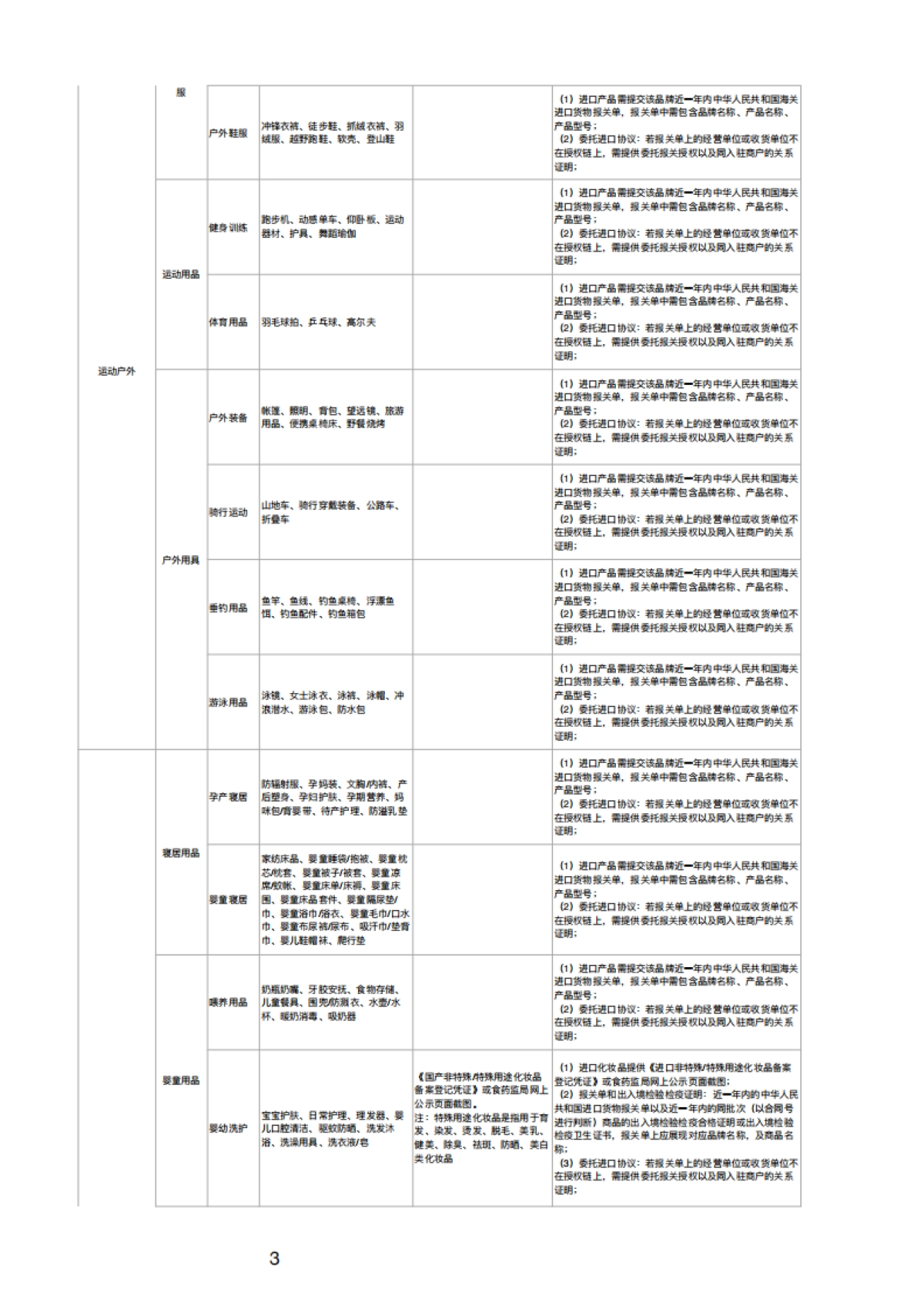 2020快手小店开放类目资质一览表_第3页