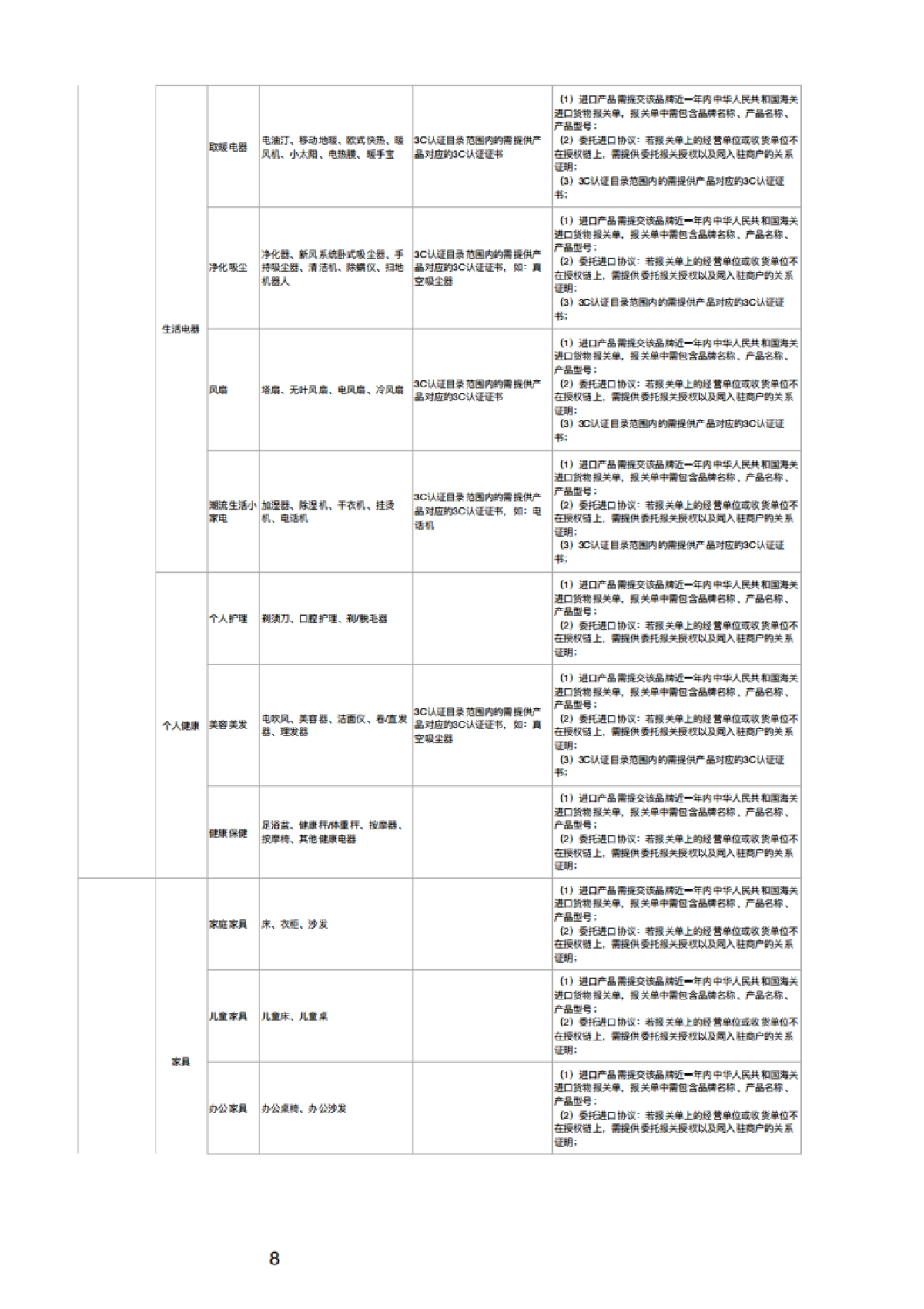 2020快手小店开放类目资质一览表_第8页