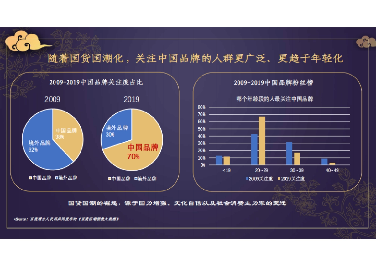 2020人民日报×快手《国货发光》项目分享_第4页