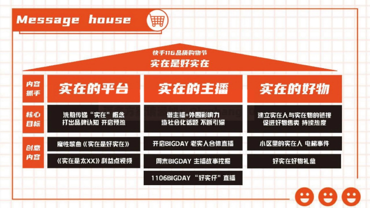 2021快手116购物节方案-58P_第10页