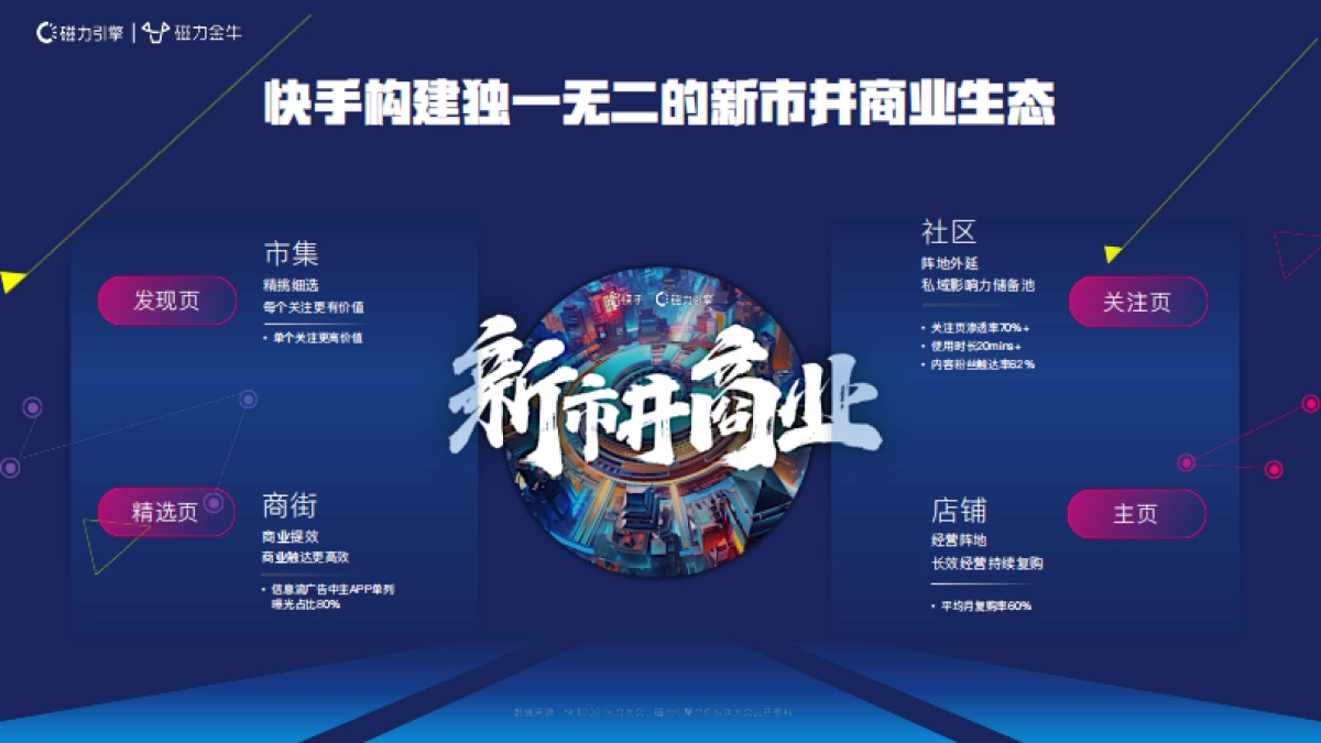 2022快手新市井商业内循环营销通案_第4页