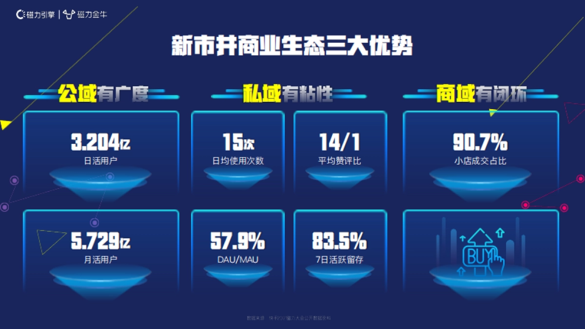 2022快手新市井商业内循环营销通案_第5页