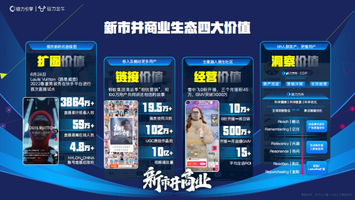 2022快手新市井商业内循环营销通案_第6页