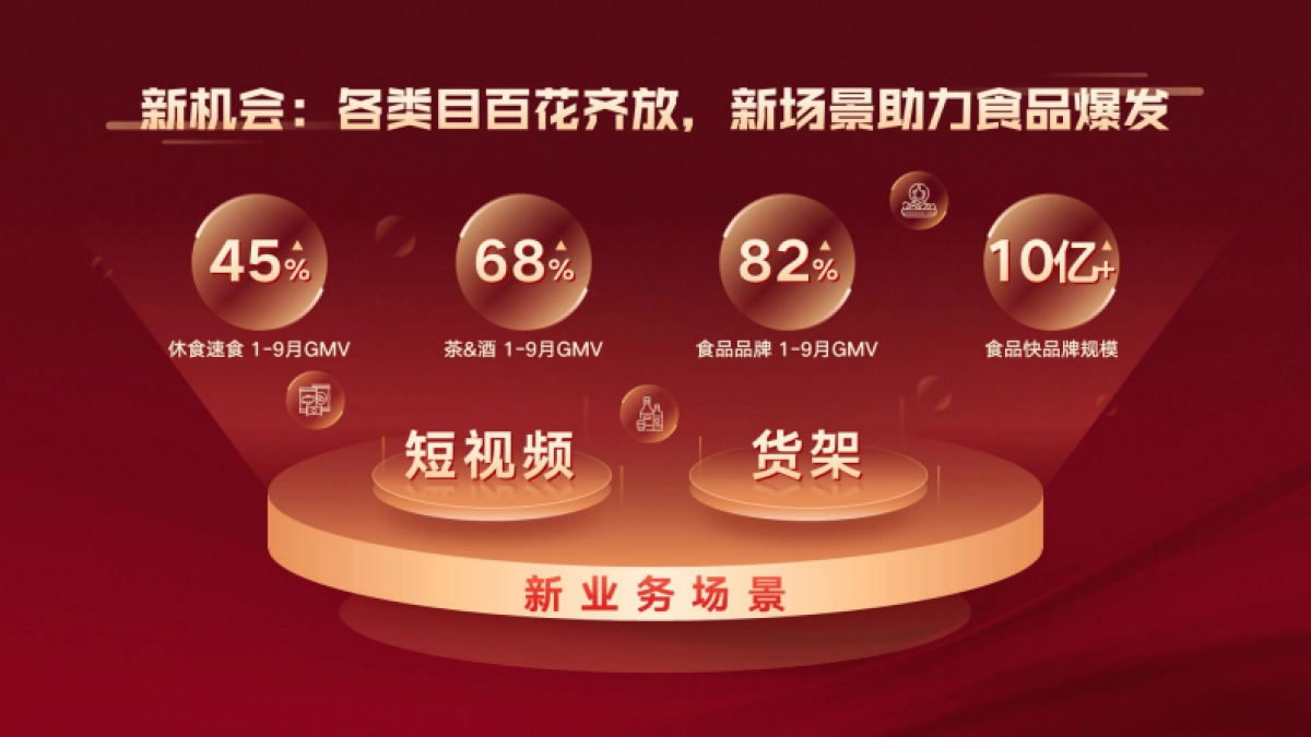 2023年快手年货节作战宝典营销通案_第10页