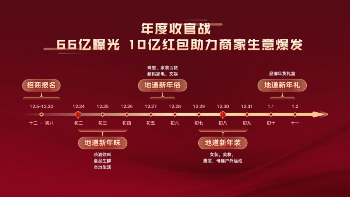 2023年快手年货节作战宝典营销通案_第4页