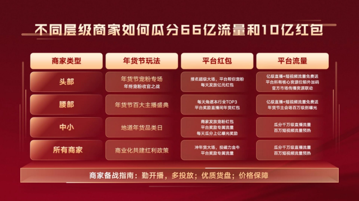 2023年快手年货节作战宝典营销通案_第6页