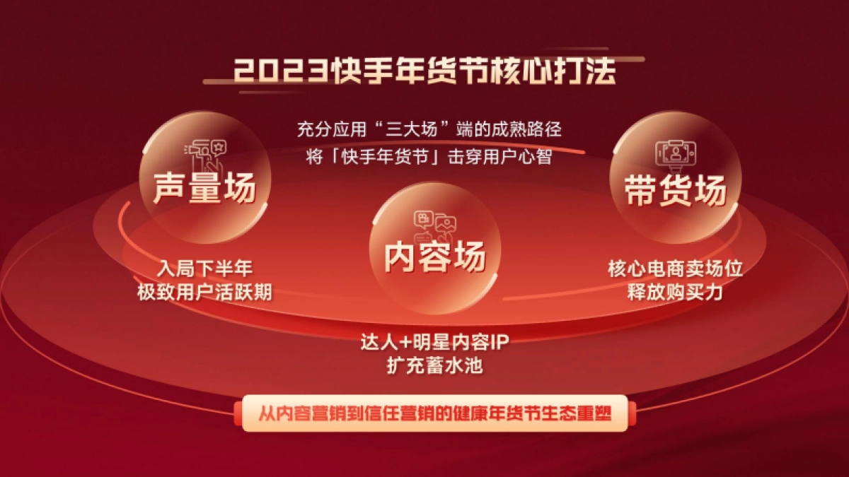 2023年快手年货节作战宝典营销通案_第7页