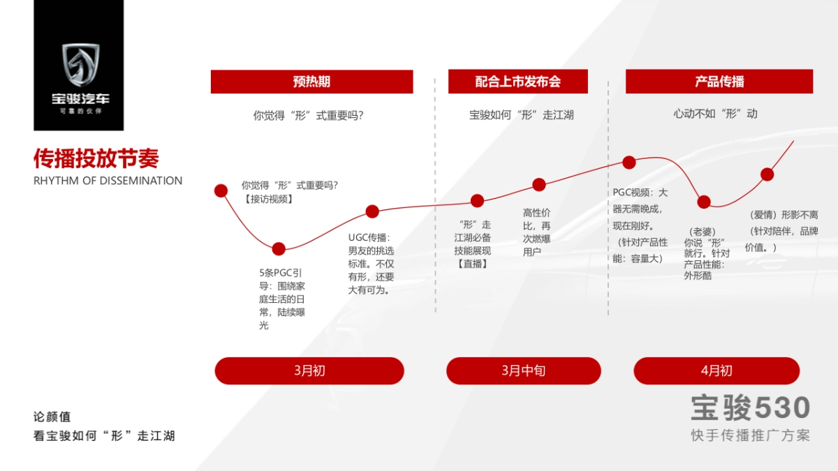 宝骏530快手传播推广方案_第7页