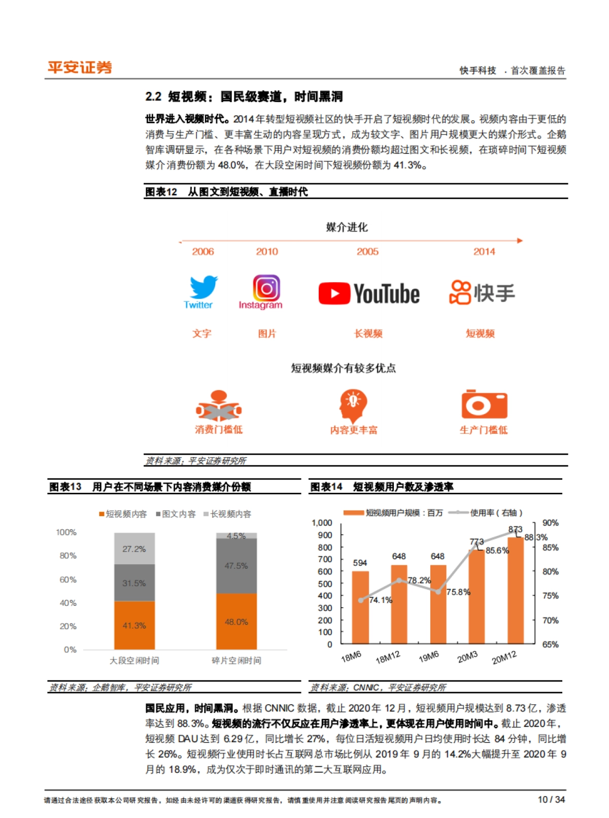 快手：独具社区基因的短视频与直播平台，“媒体化”正当时_第10页