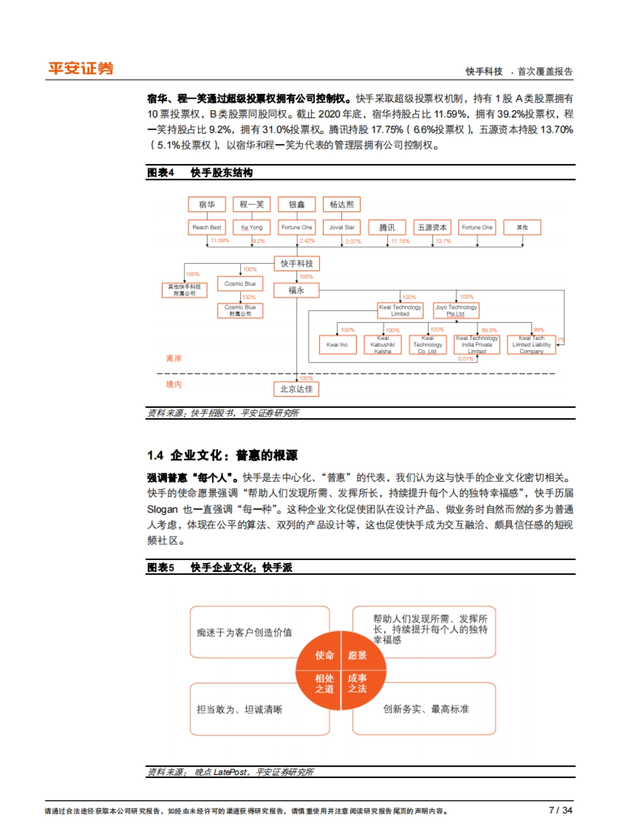 快手：独具社区基因的短视频与直播平台，“媒体化”正当时_第7页