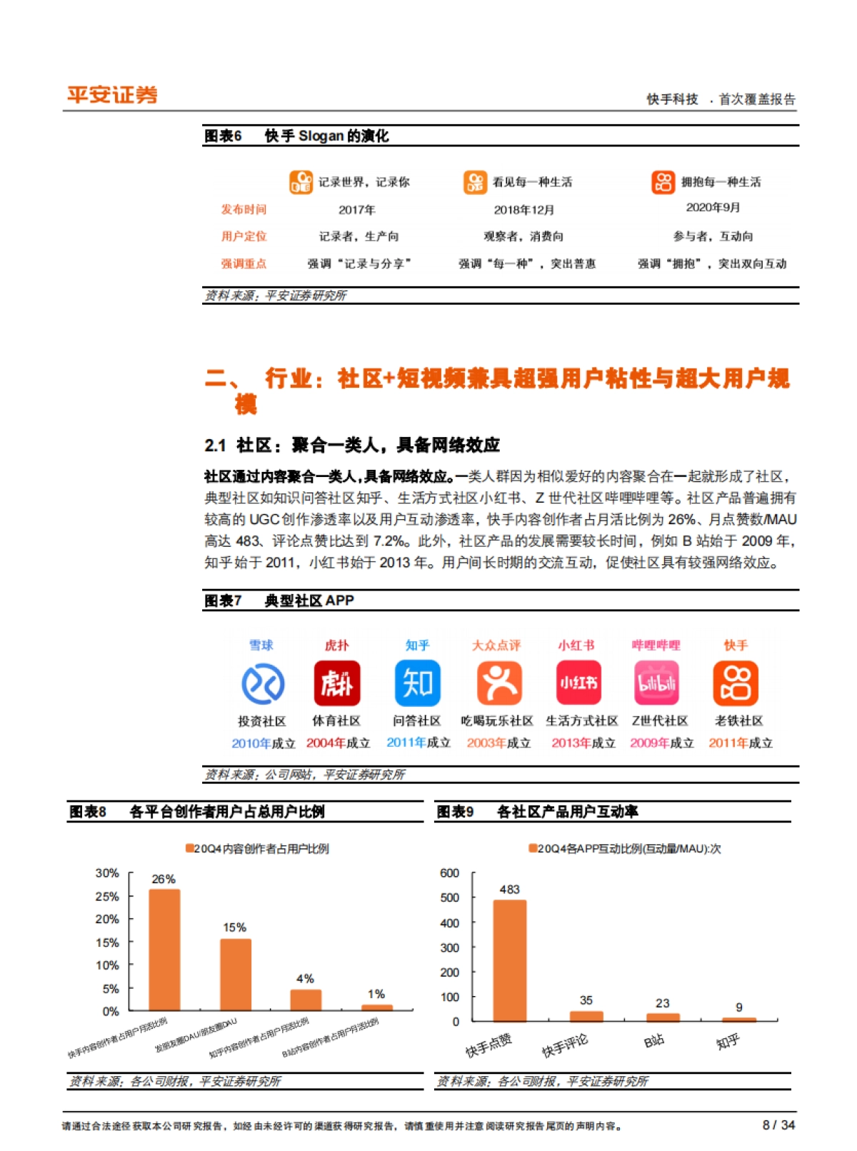 快手：独具社区基因的短视频与直播平台，“媒体化”正当时_第8页