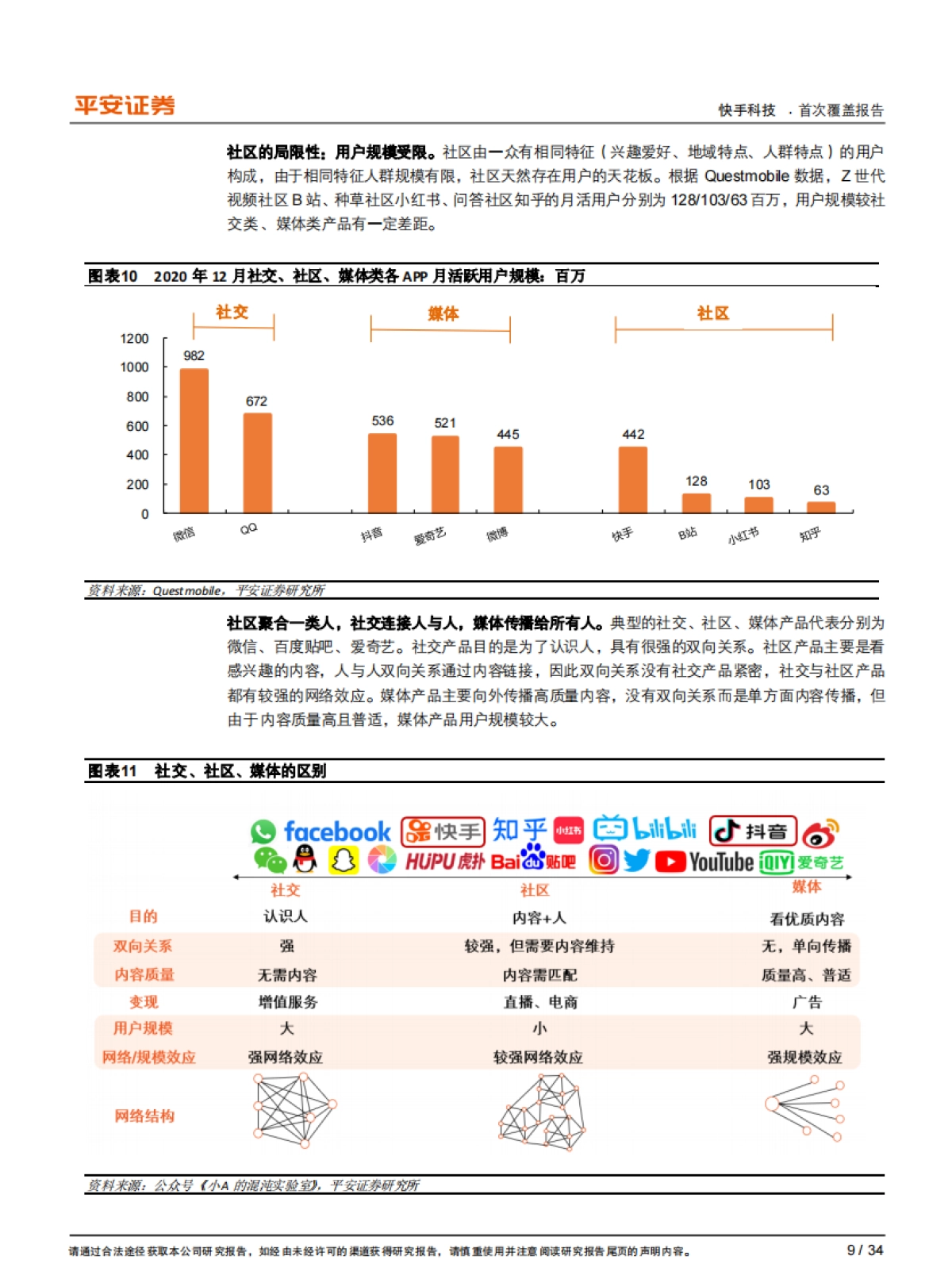 快手：独具社区基因的短视频与直播平台，“媒体化”正当时_第9页