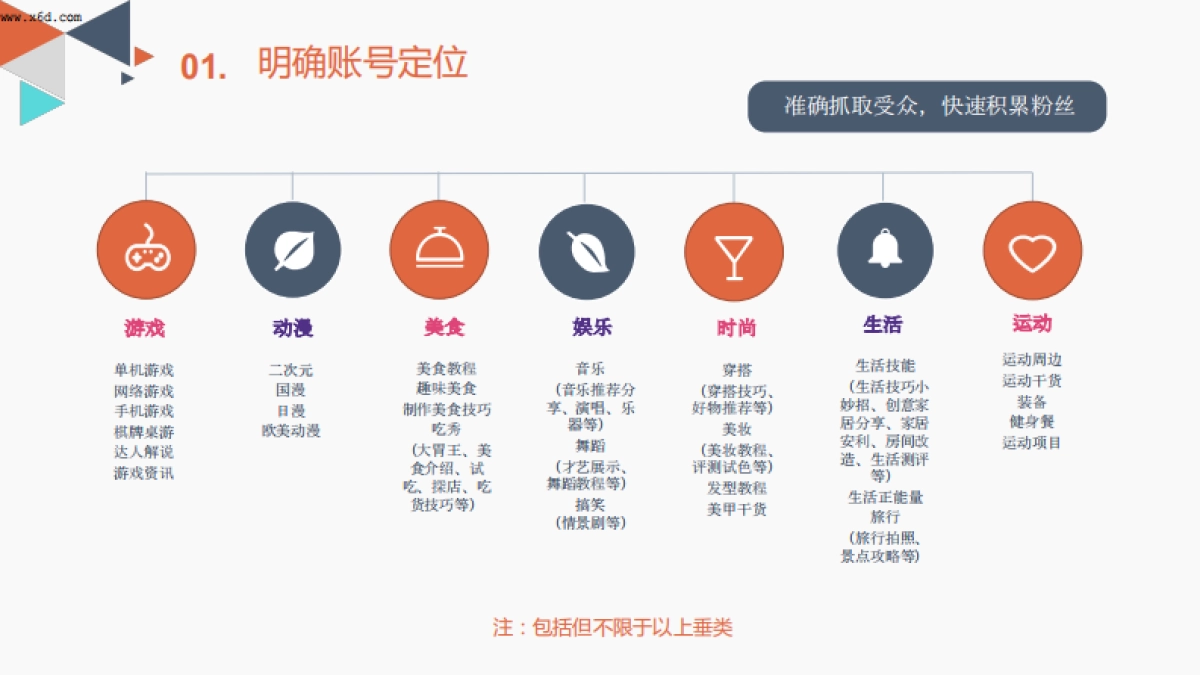 快手MCN账号运营手册_第7页