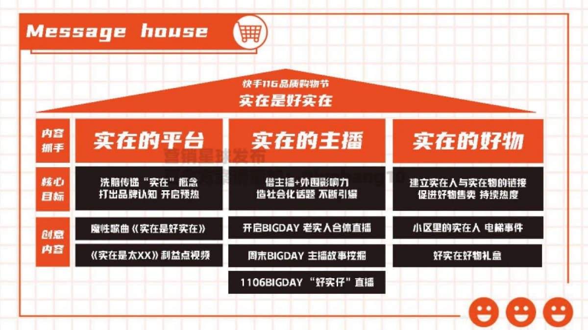 快手x徐志圣116购物节方案_第10页