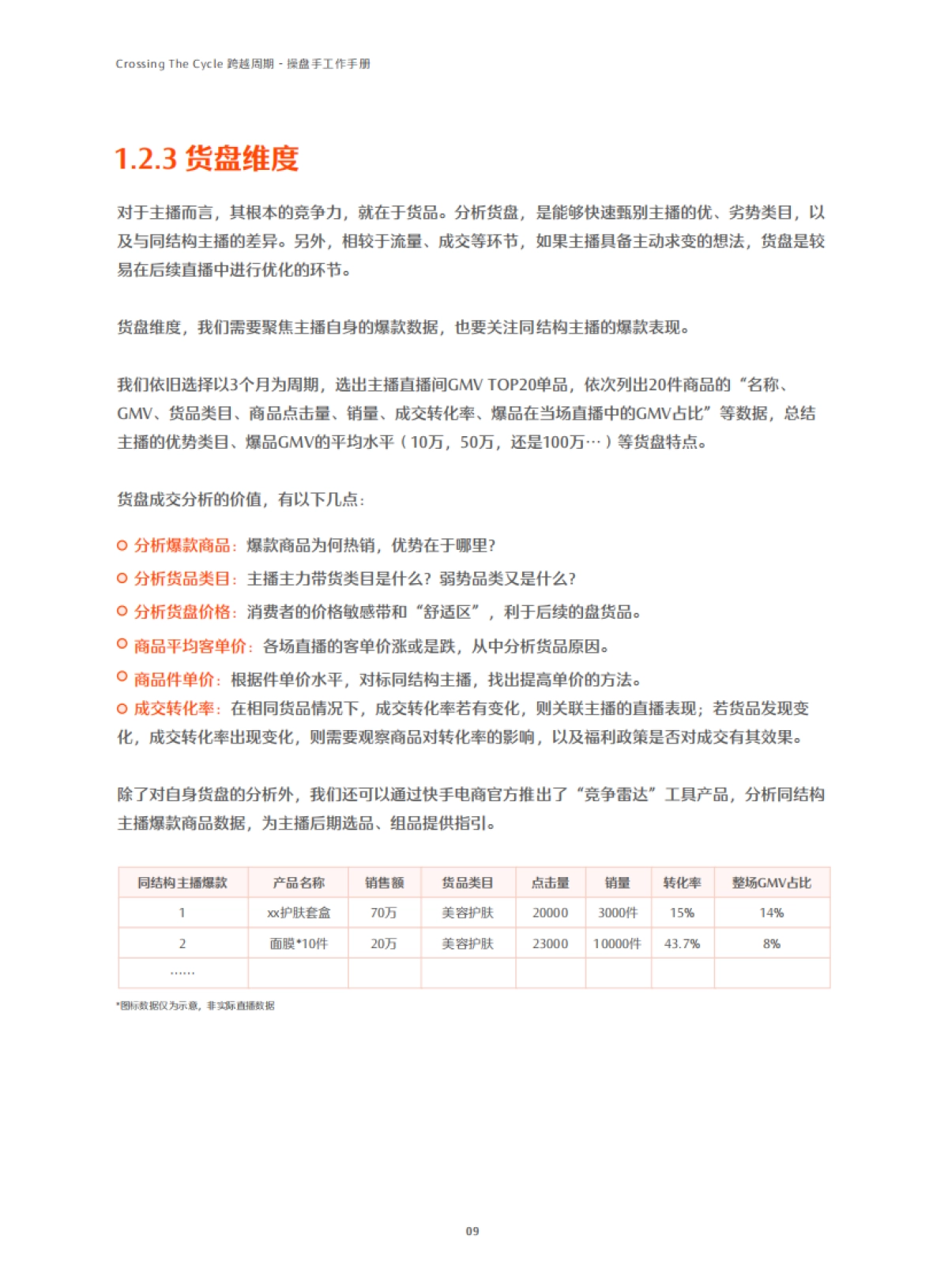 快手电商：快手直播带货操盘手工作手册_第10页