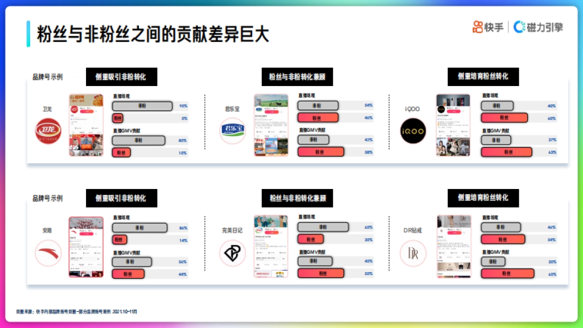 快手品牌号运营策略手册-快手&磁力引擎-52页_第9页
