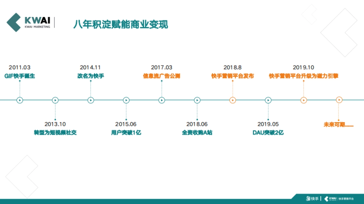 快手新代理运营手册_第3页