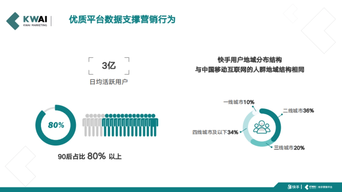 快手新代理运营手册_第4页