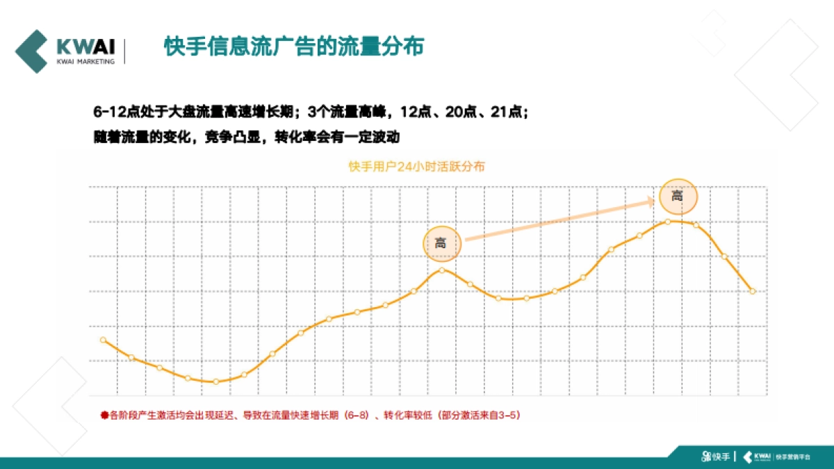 快手新代理运营手册_第5页