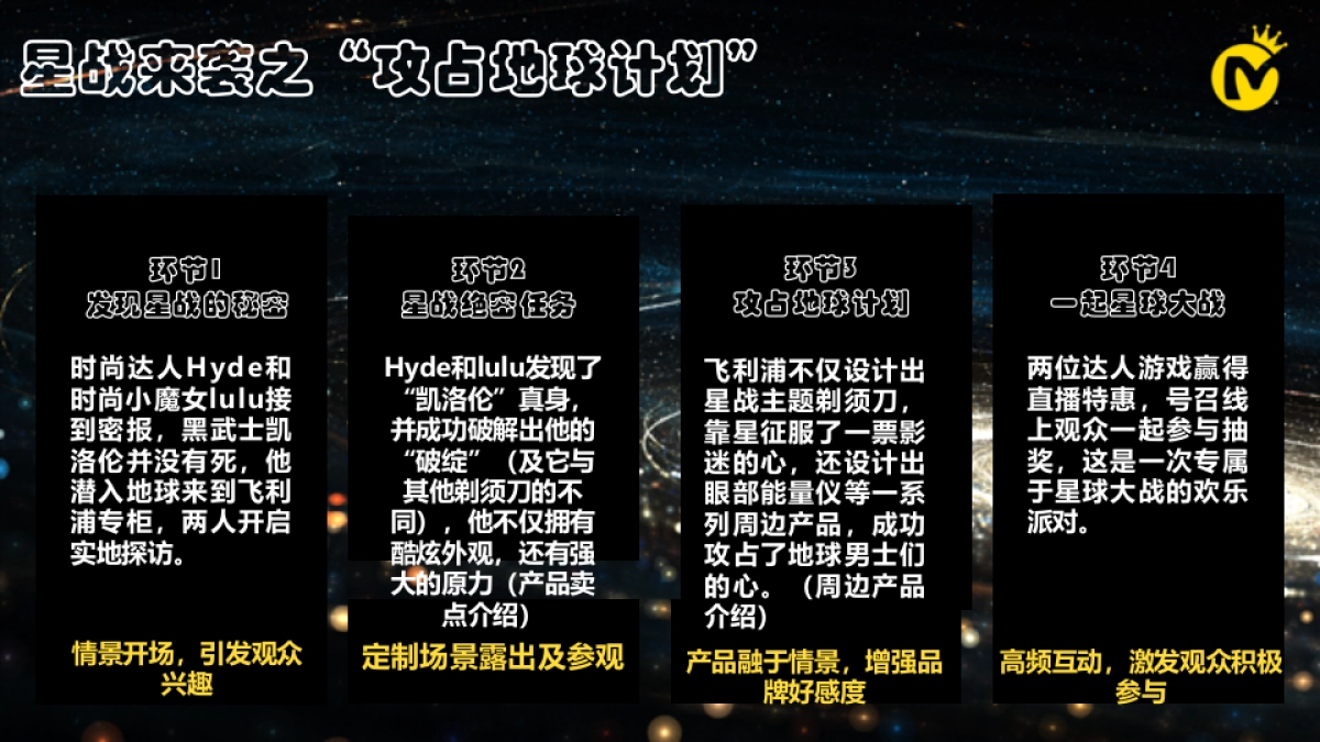 飞利浦星际系列剃须刀直播策划_第7页