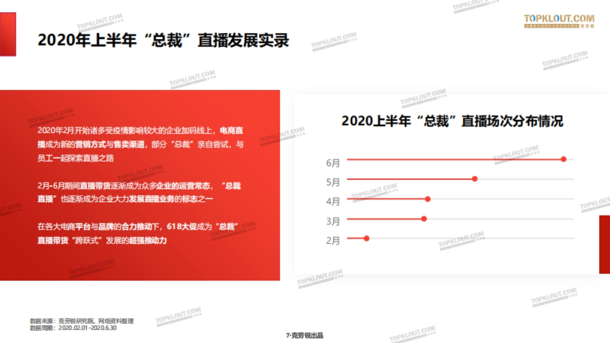 “总裁”的直播带货招式解析-克劳锐_第7页