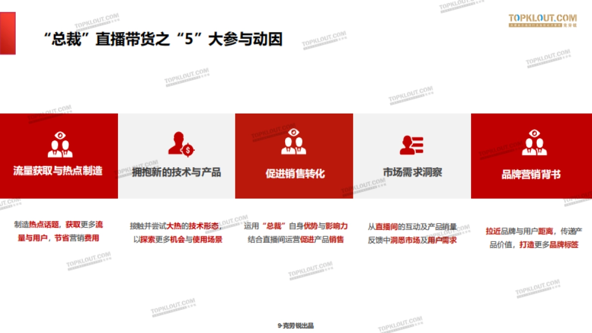 “总裁”的直播带货招式解析-克劳锐_第9页