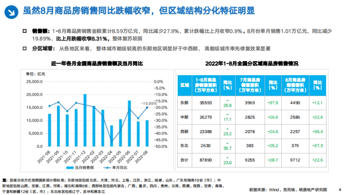《3大去化策略化解库存压力》直播_第4页