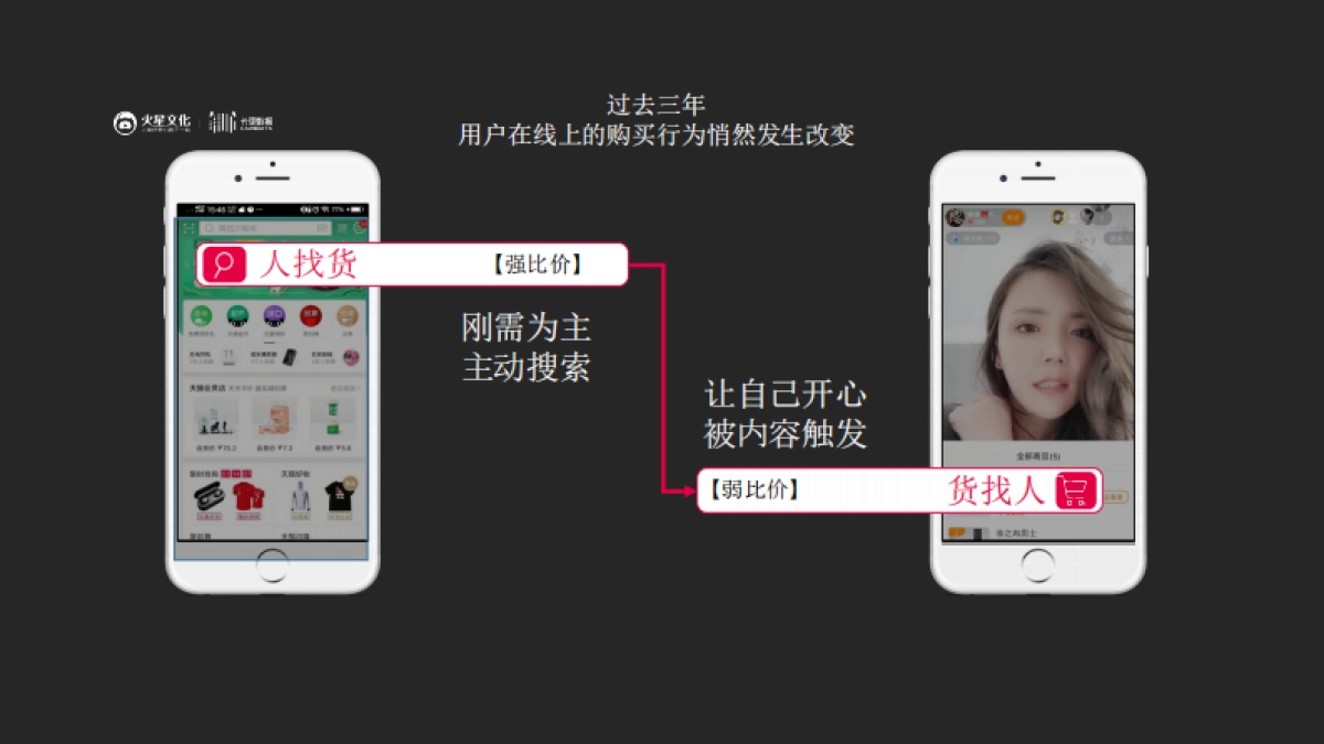 《短视频和直播冲击下的商业新生态》_第6页