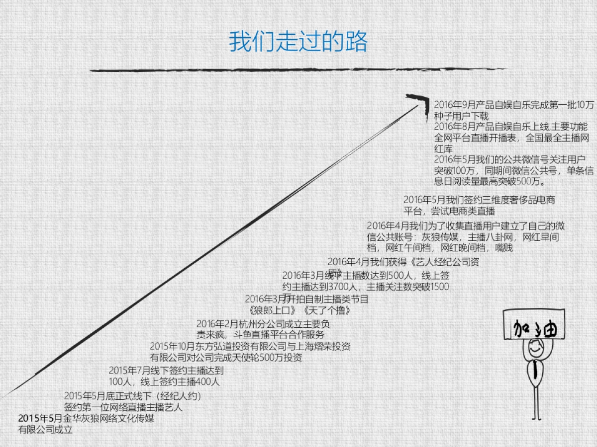 《灰狼传媒》直播网红标准制造公司商业计划书_第5页