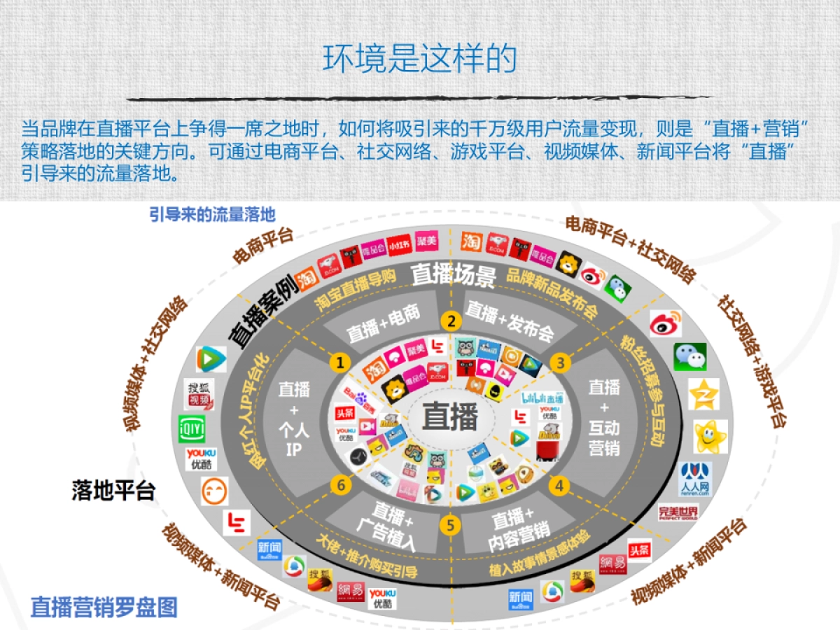 《灰狼传媒》直播网红标准制造公司商业计划书_第7页