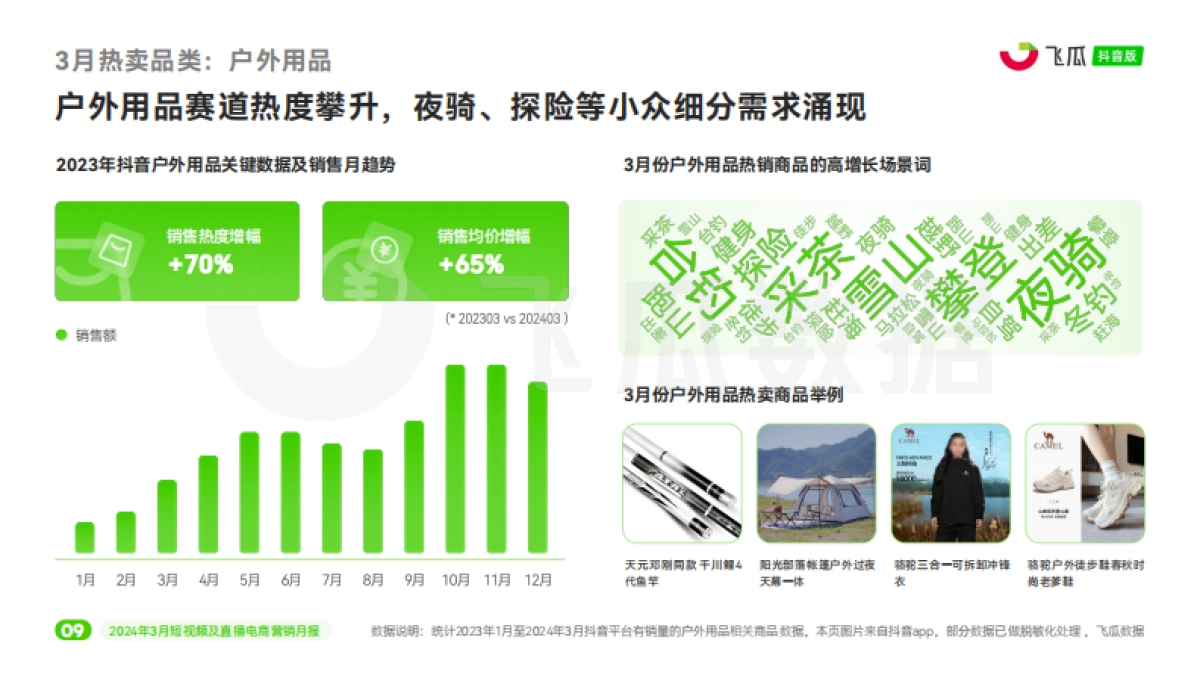 【飞瓜月报】2024年3月短视频及直播电商营销月报_第10页