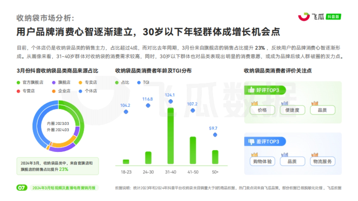 【飞瓜月报】2024年3月短视频及直播电商营销月报_第8页