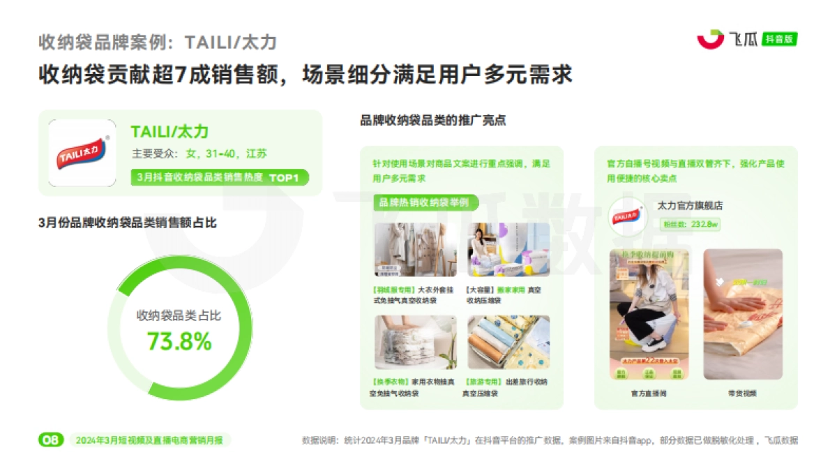 【飞瓜月报】2024年3月短视频及直播电商营销月报_第9页