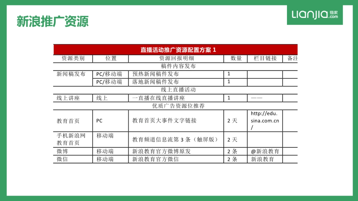 【链家】学区专家直播方案_160802_第10页
