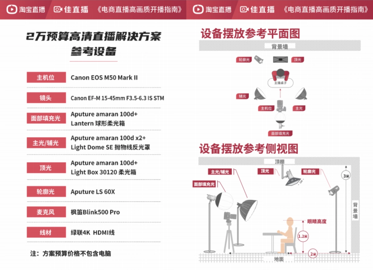 2万预算高清直播解决方案搭建操作手册_第2页