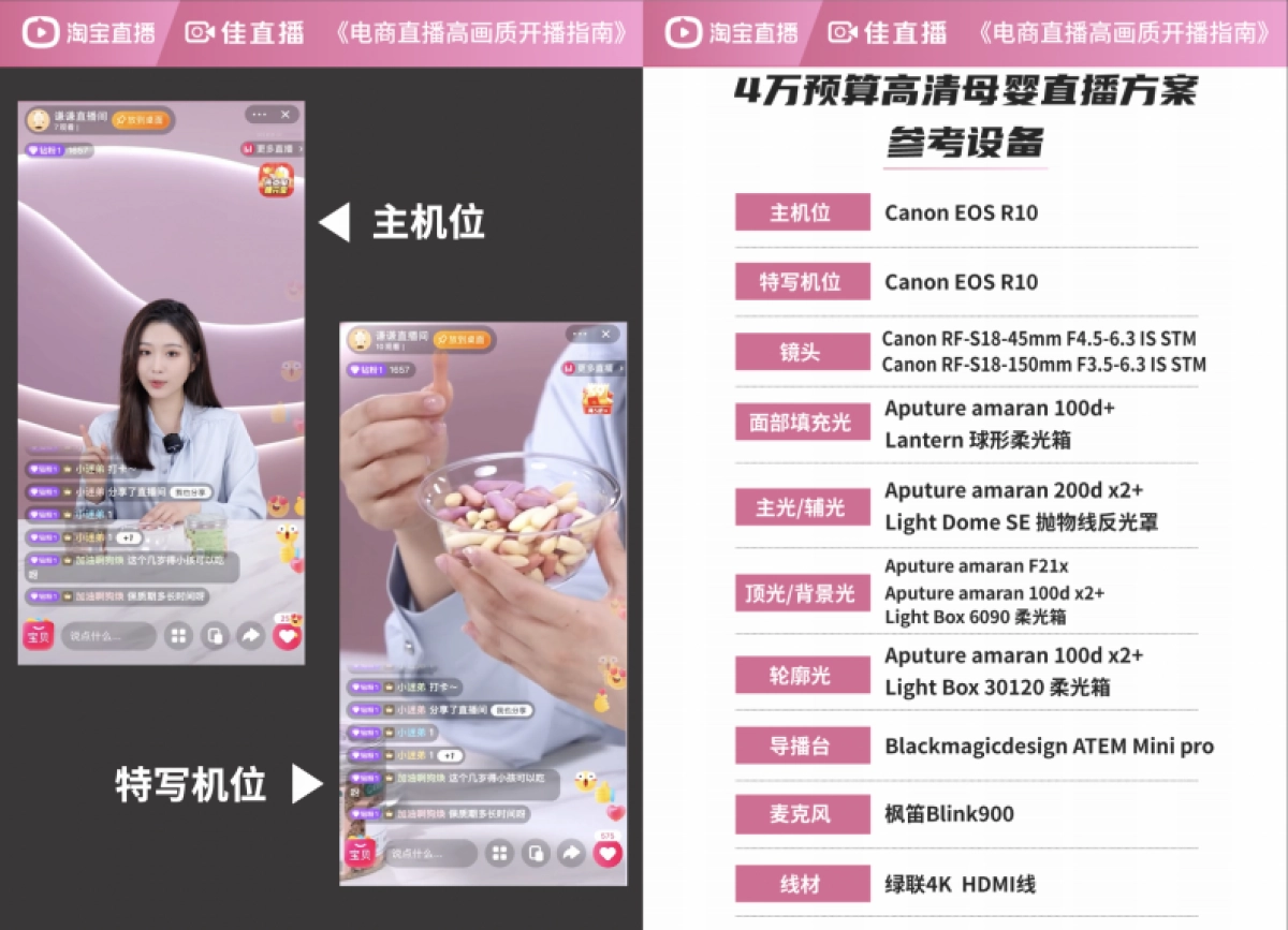 4万预算高清母婴生活直播解决方案搭建操作手册_第2页