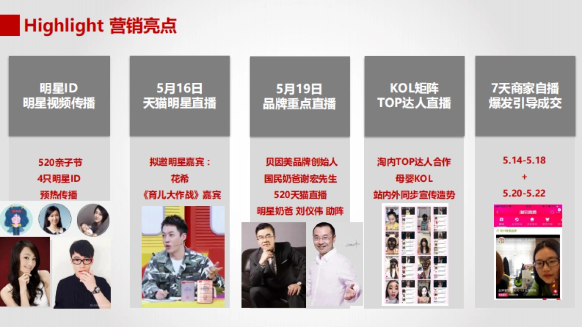 520亲子节直播活动方案_第5页