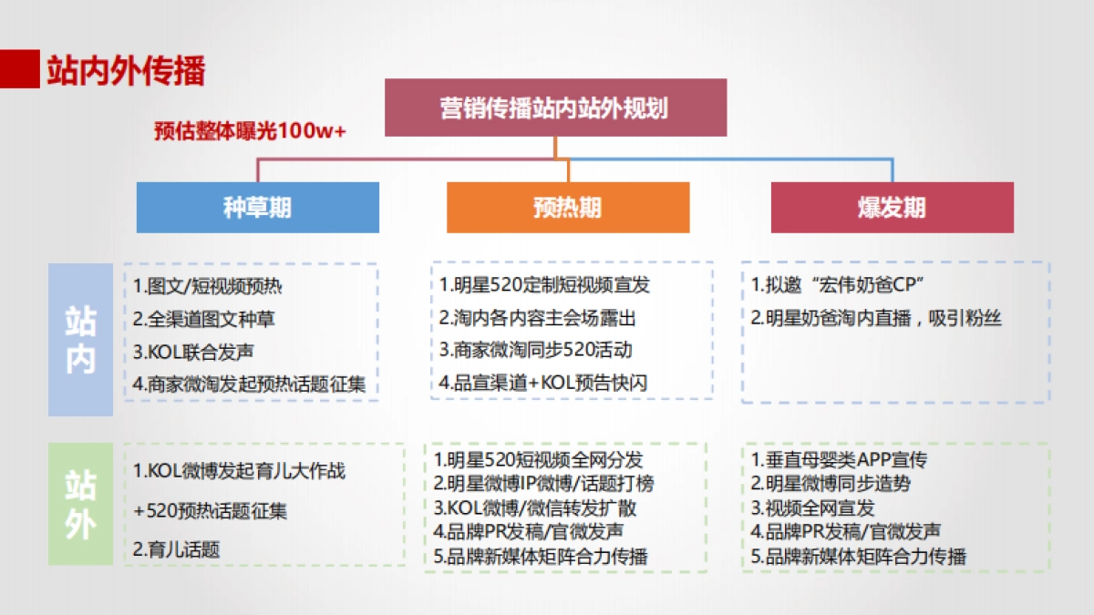520亲子节直播活动方案_第6页