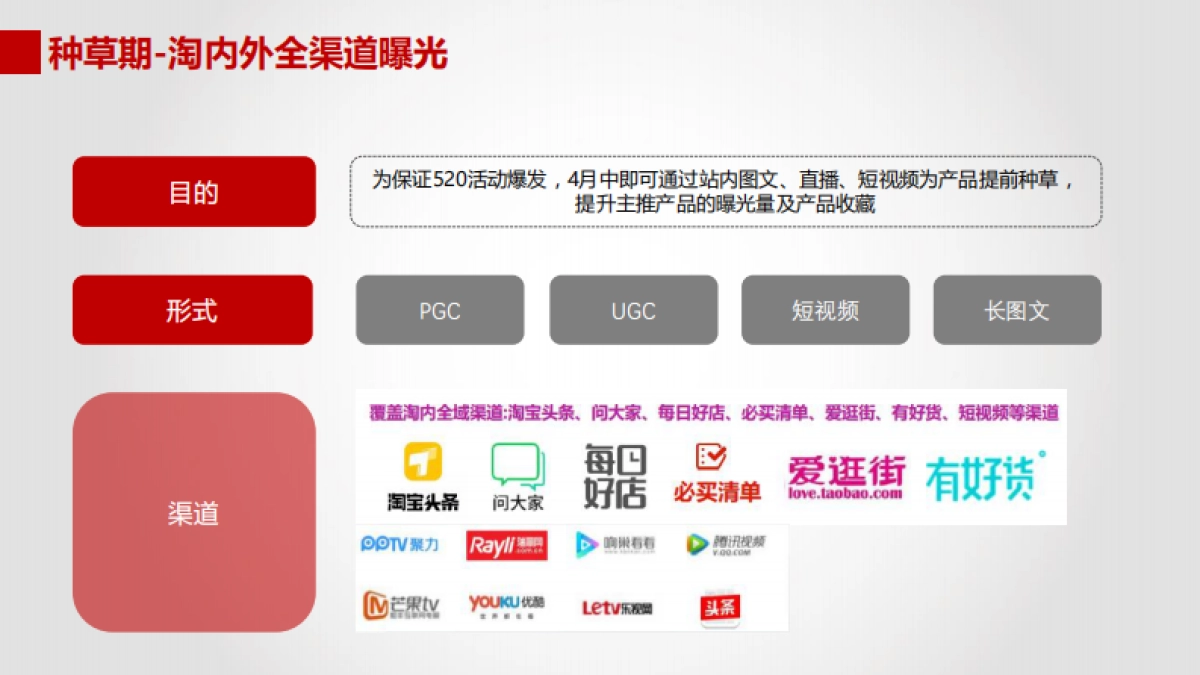 520亲子节直播活动方案_第7页