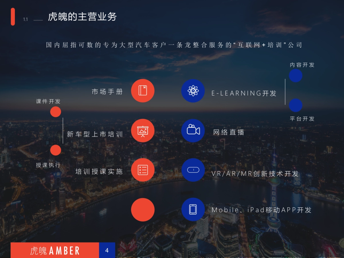 2017-2018上汽斯柯达e-learning互动学习平台及网络直播项目活动提案_第4页