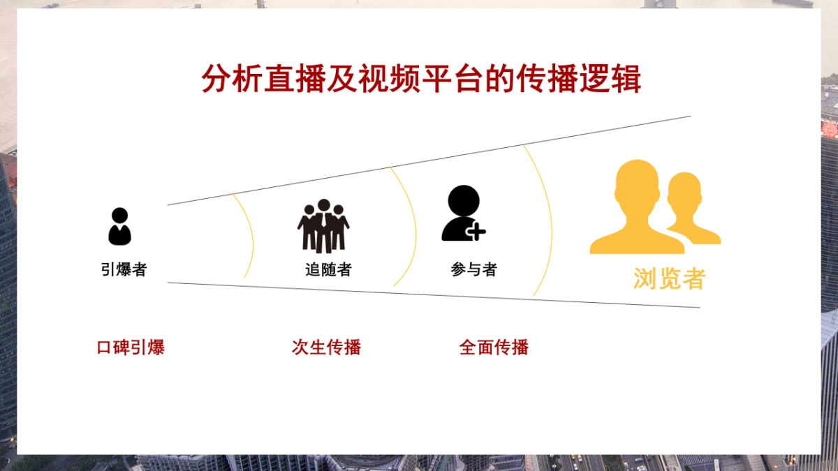 2020地产项目线上直播推广策略方案_第9页