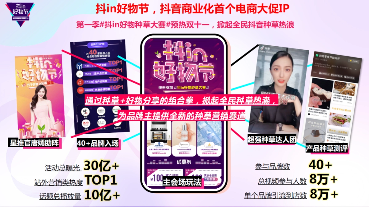 2020抖in好物节·全民直播购物嘉年华招商方案_第2页