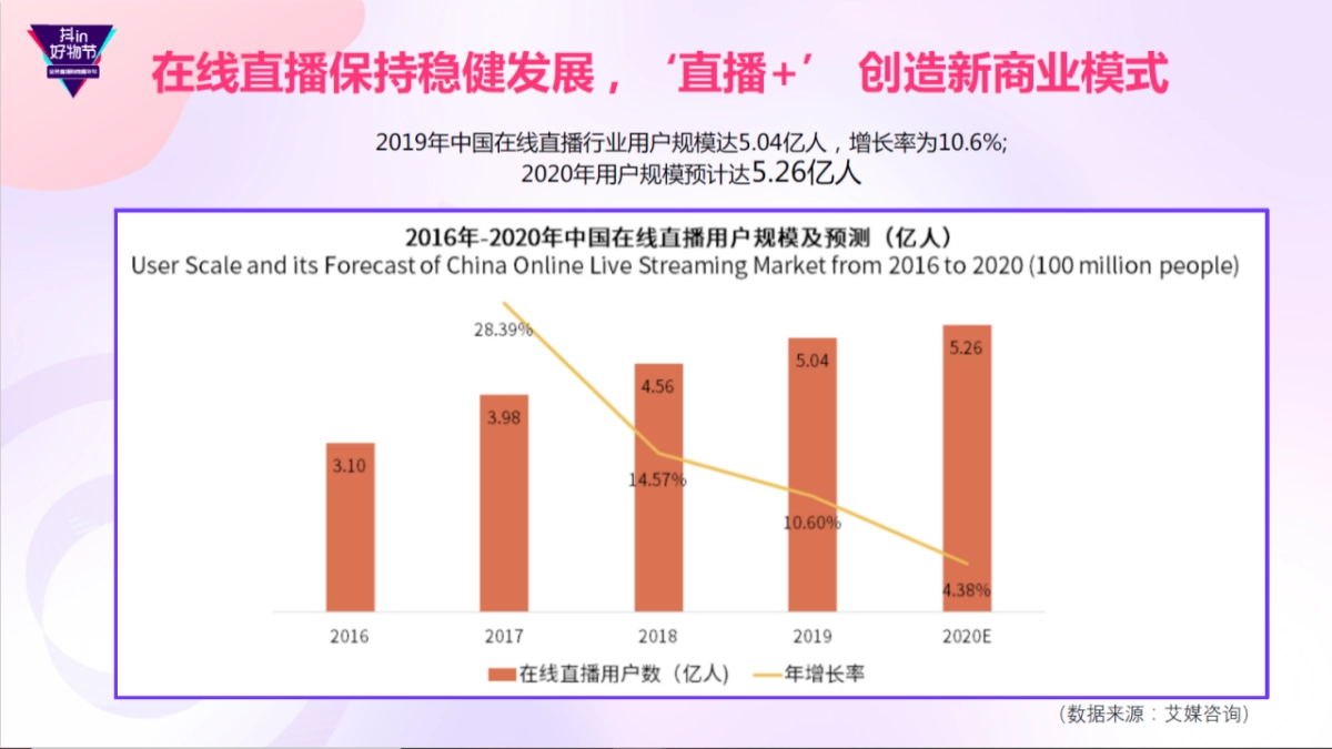 2020抖in好物节·全民直播购物嘉年华招商方案_第4页